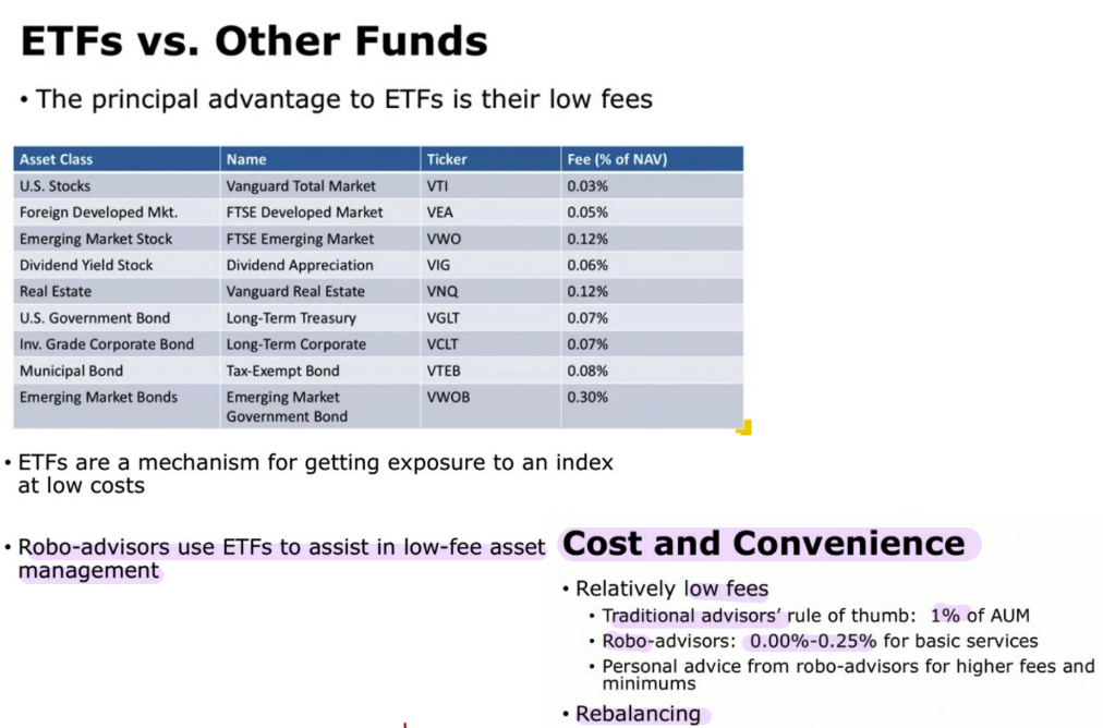 ETF as Fintech