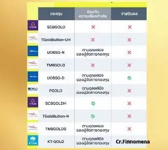 Gold Mutual fund