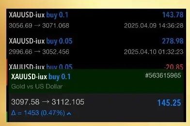 Gold CFD